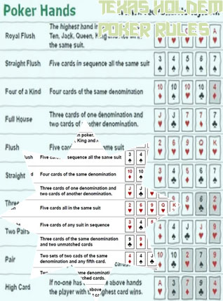 Holdem poker rules